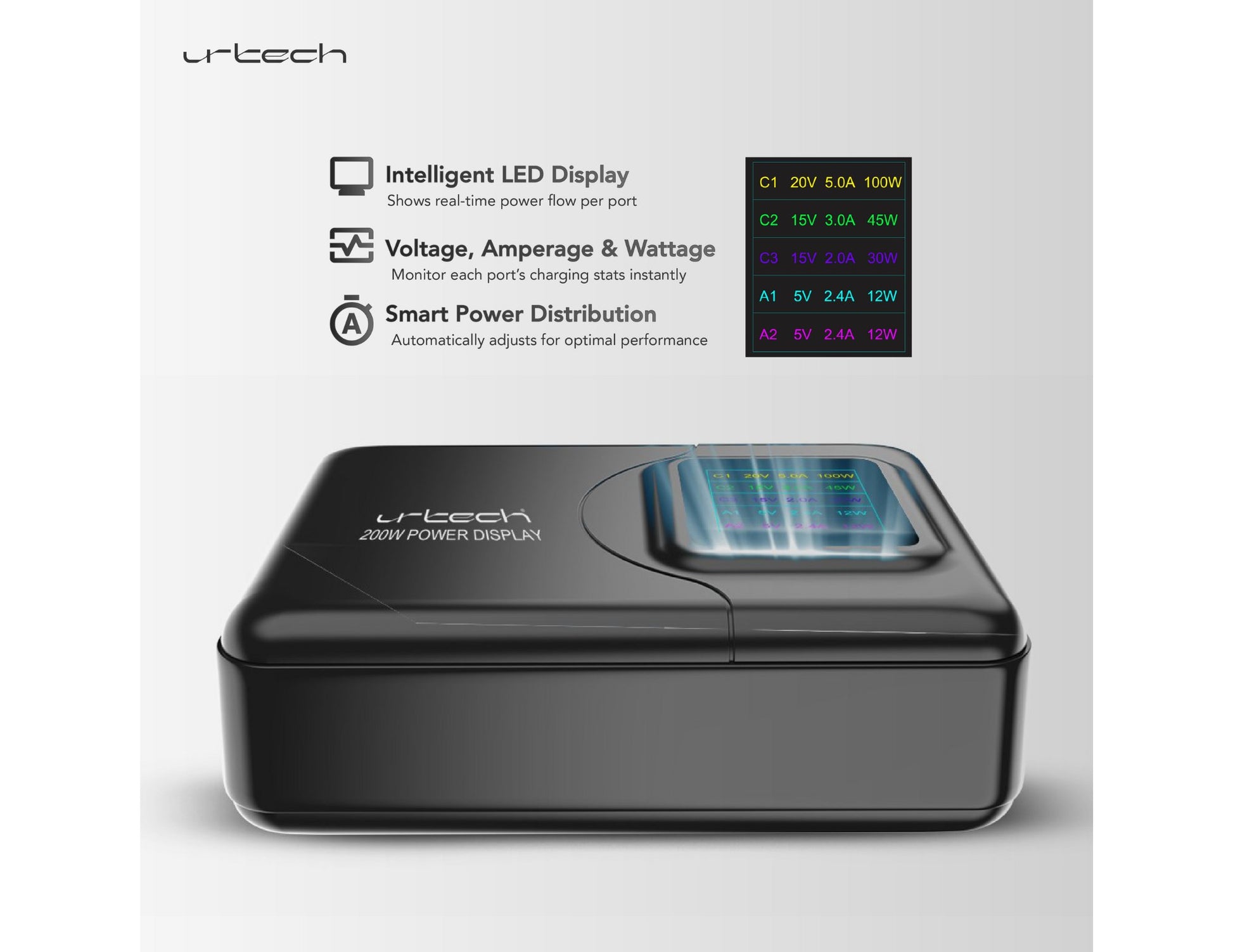 URTECH 200W Power Display Super High-Speed GaN multi-port charger 3 USB-C 2 USB-A Qatar