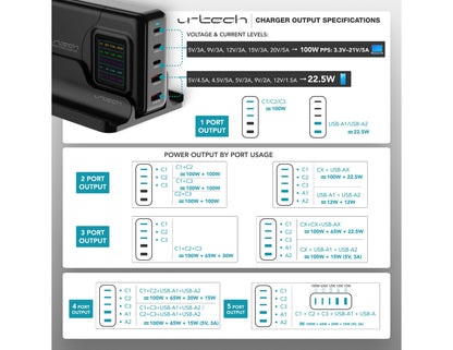 URTECH 200W Power Display Super High-Speed GaN multi-port charger 3 USB-C 2 USB-A Qatar