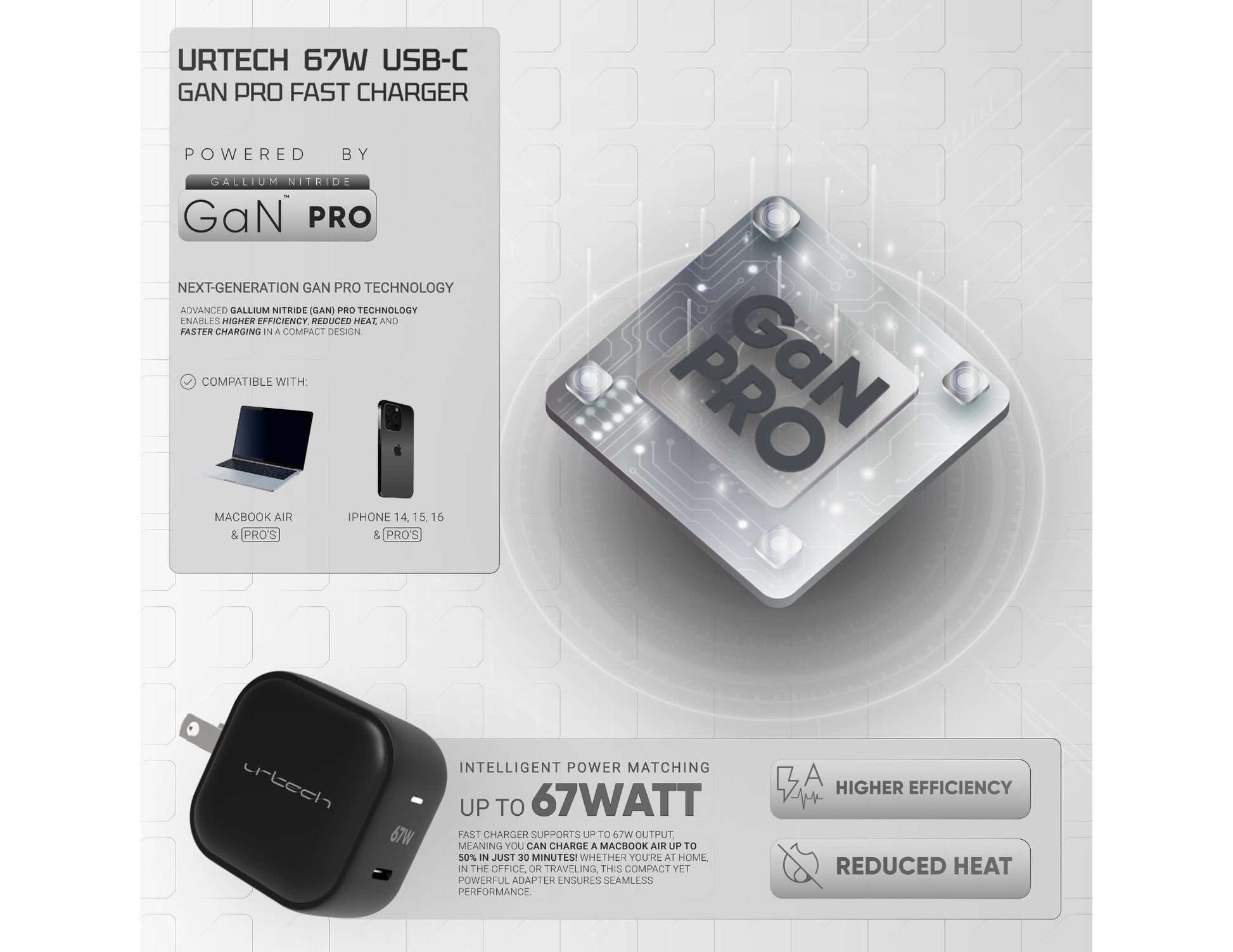 URTECH 67W GaN fast charger PD 3.0 QC 3.0 compact travel design Qatar