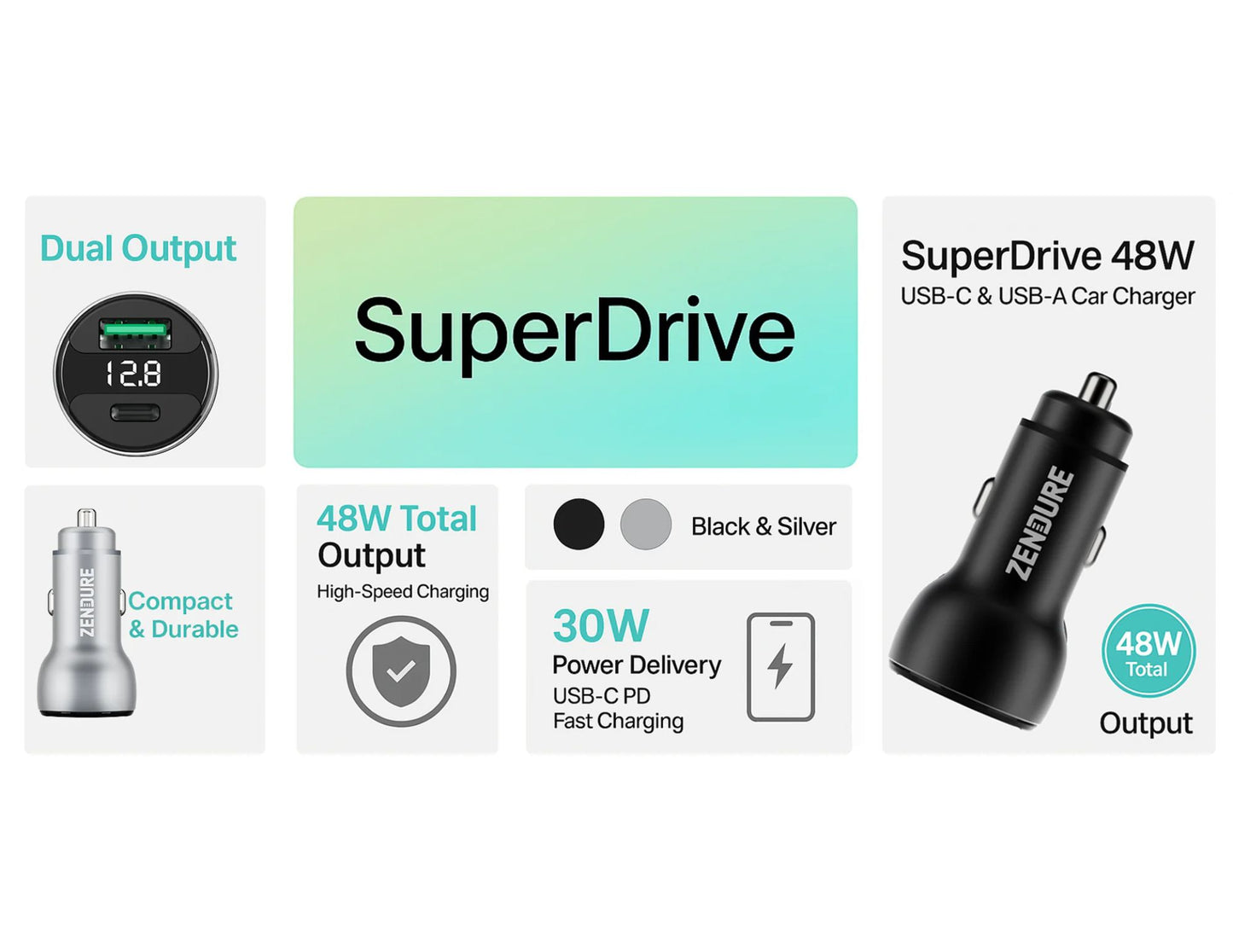 Zendure SuperDrive 48W dual-port car charger USB-C QC 3.0 fast charging Qatar